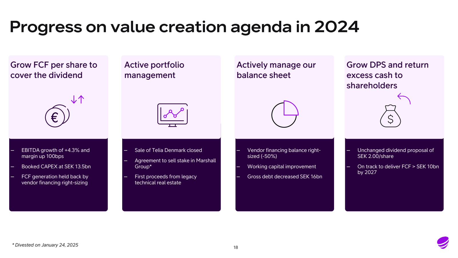 Progress on value cr