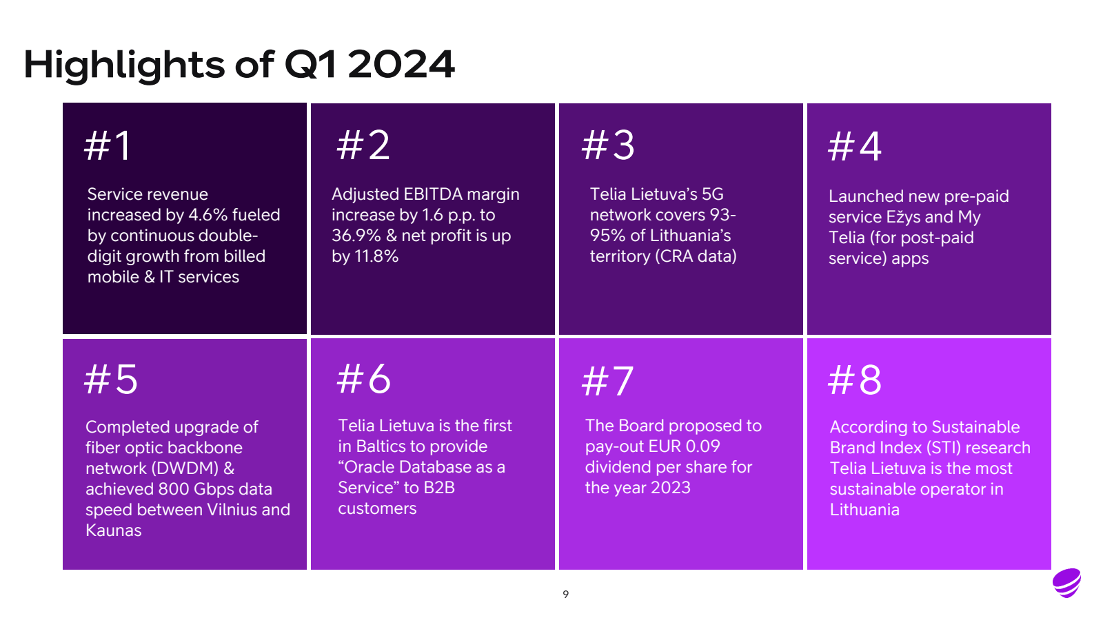 Highlights of Q1 202