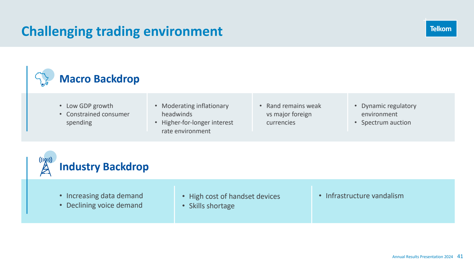 Challenging trading 