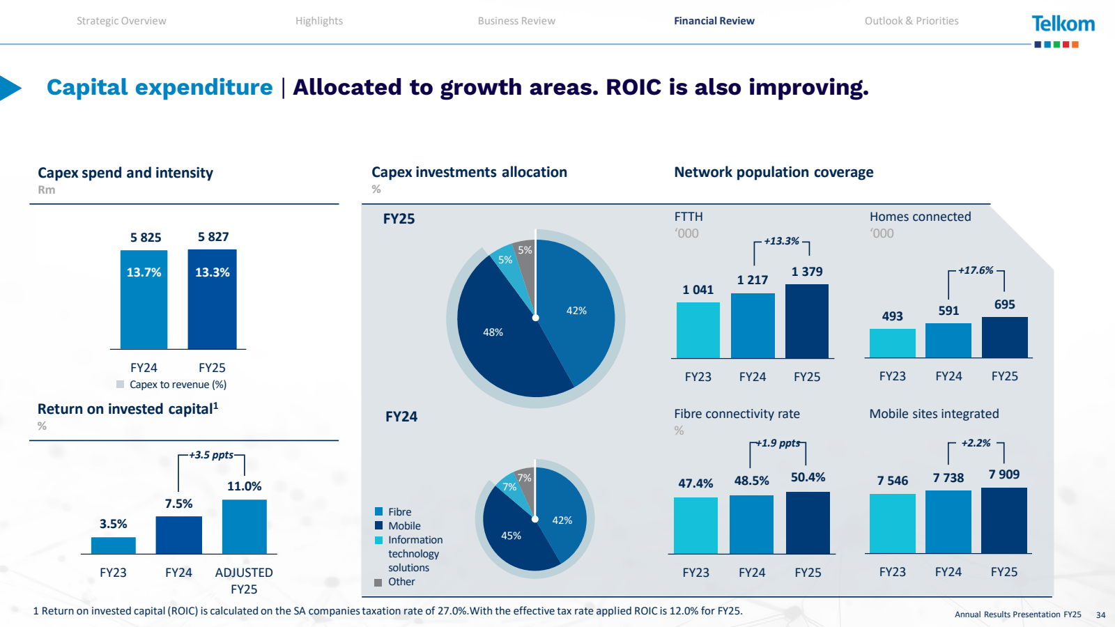 Strategic Overview

