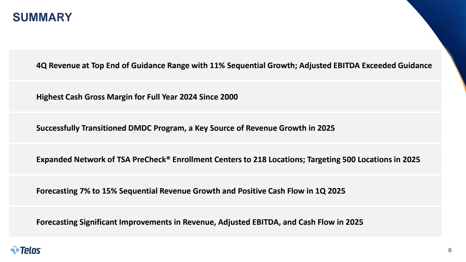 SUMMARY 

4Q Revenue