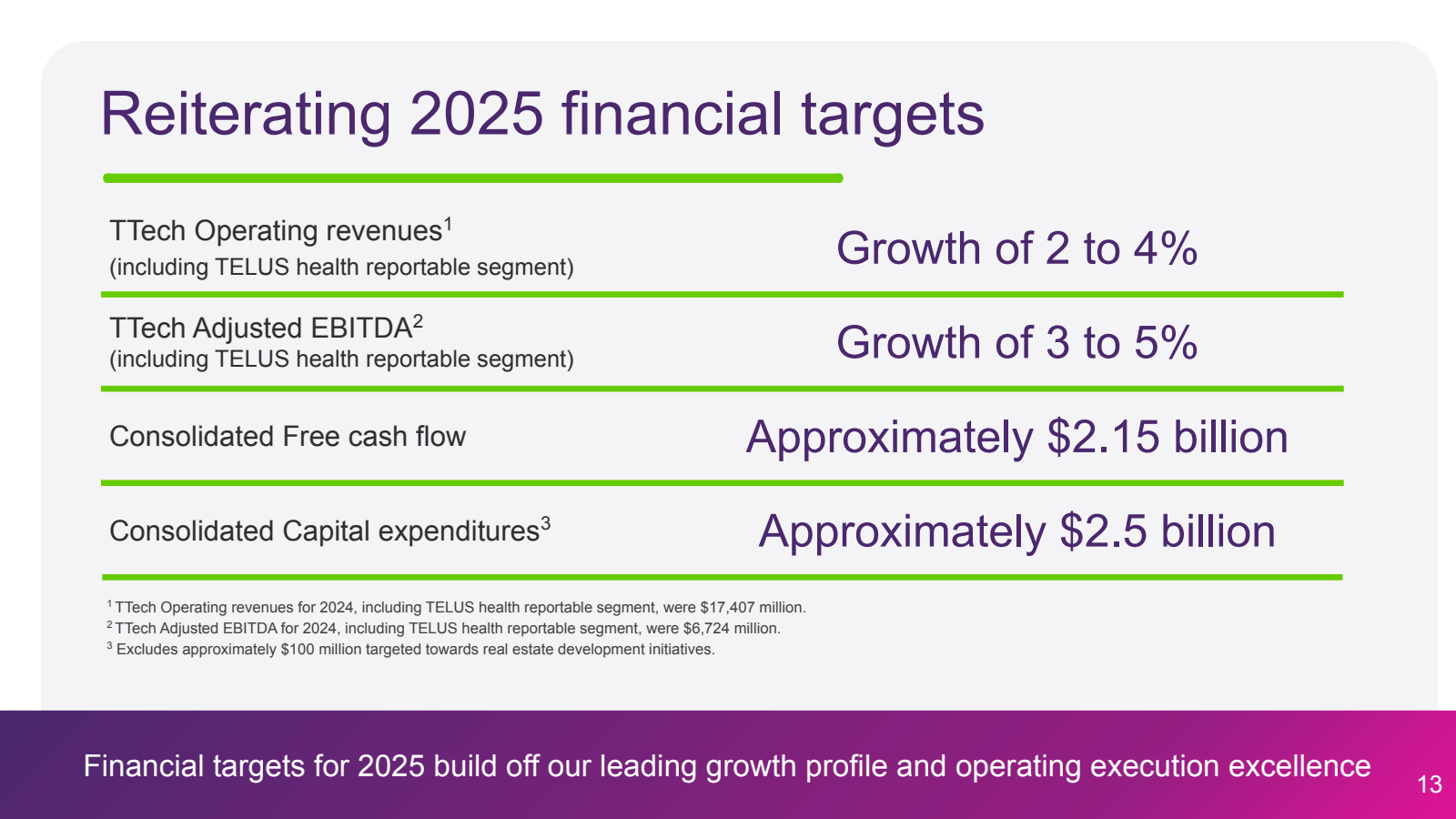 Reiterating 2025 fin