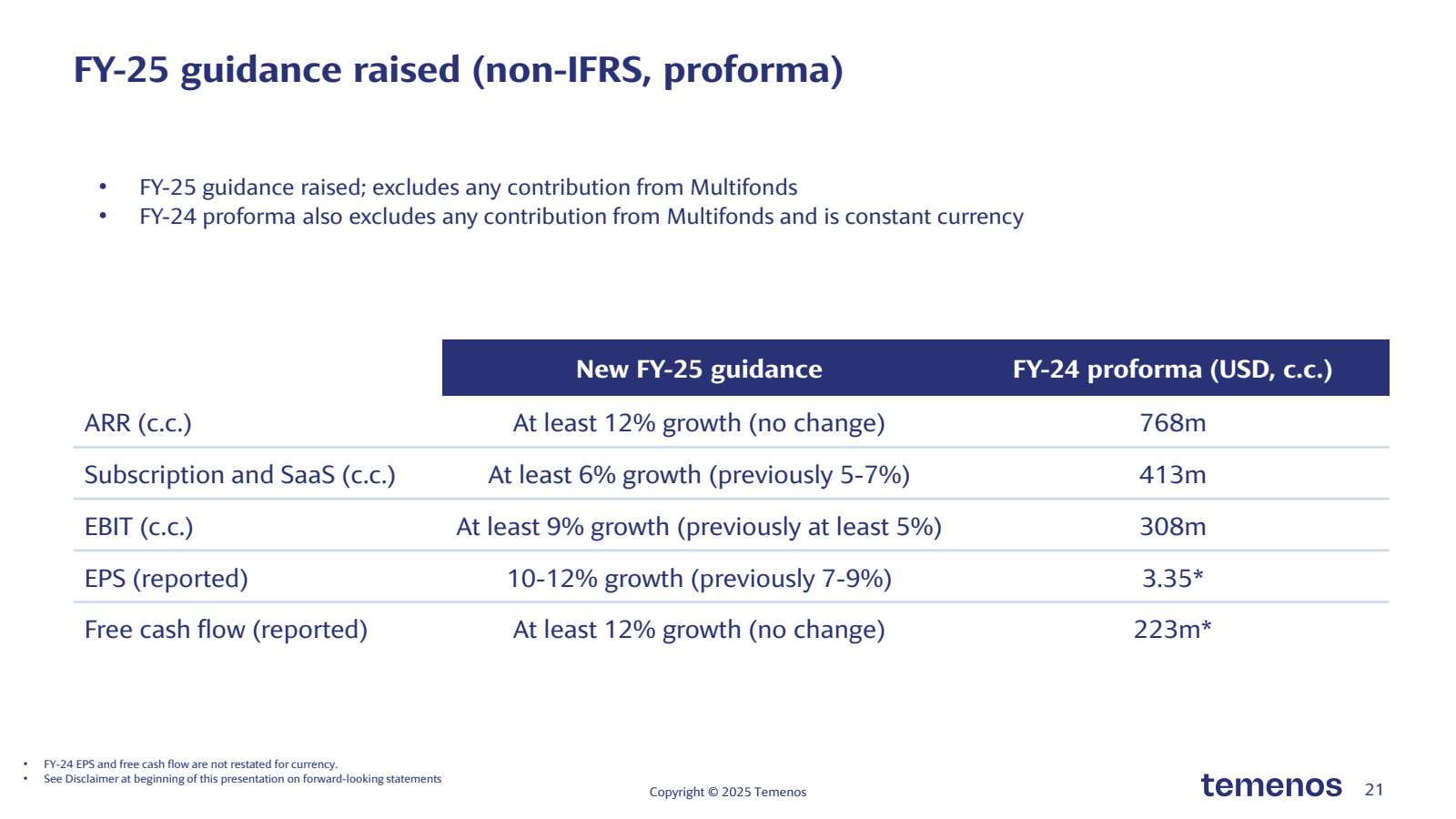 FY - 25 guidance rai