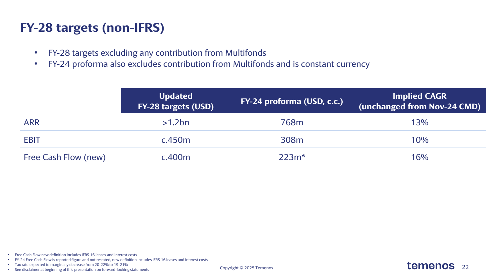 FY - 28 targets ( no