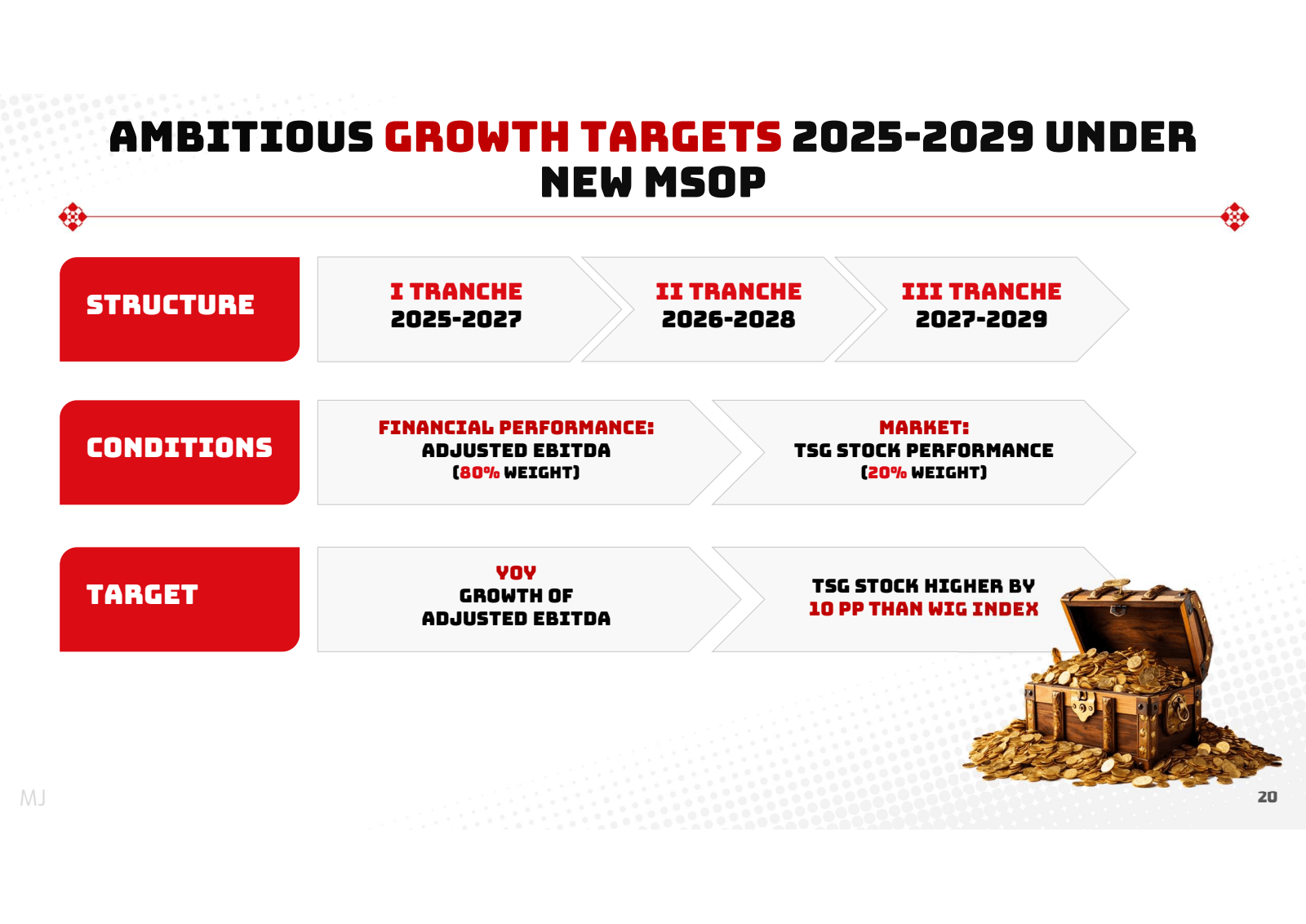MJ

AMBITIOUS GROWTH