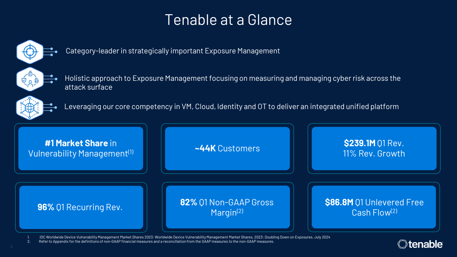 Tenable at a Glance
