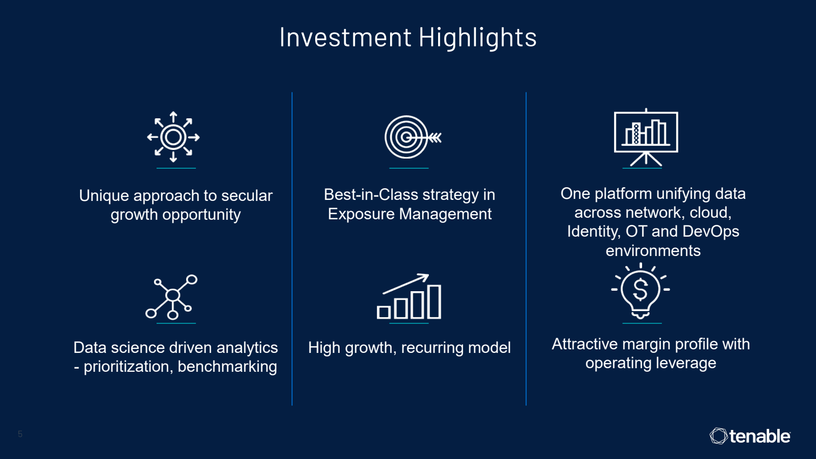 5

Investment Highli
