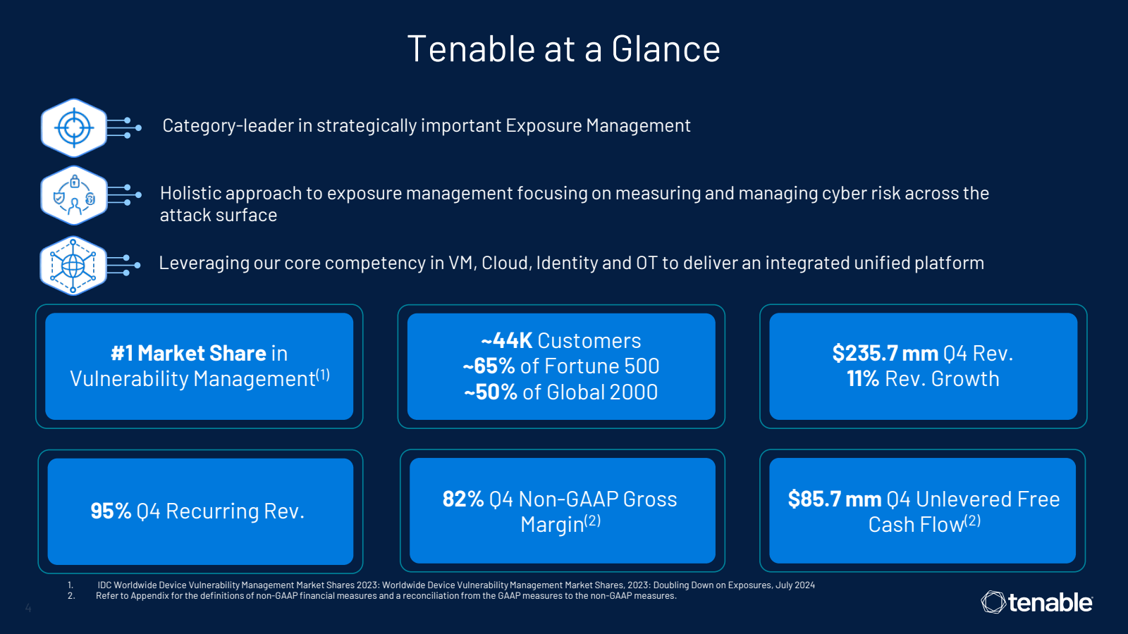 Tenable at a Glance 