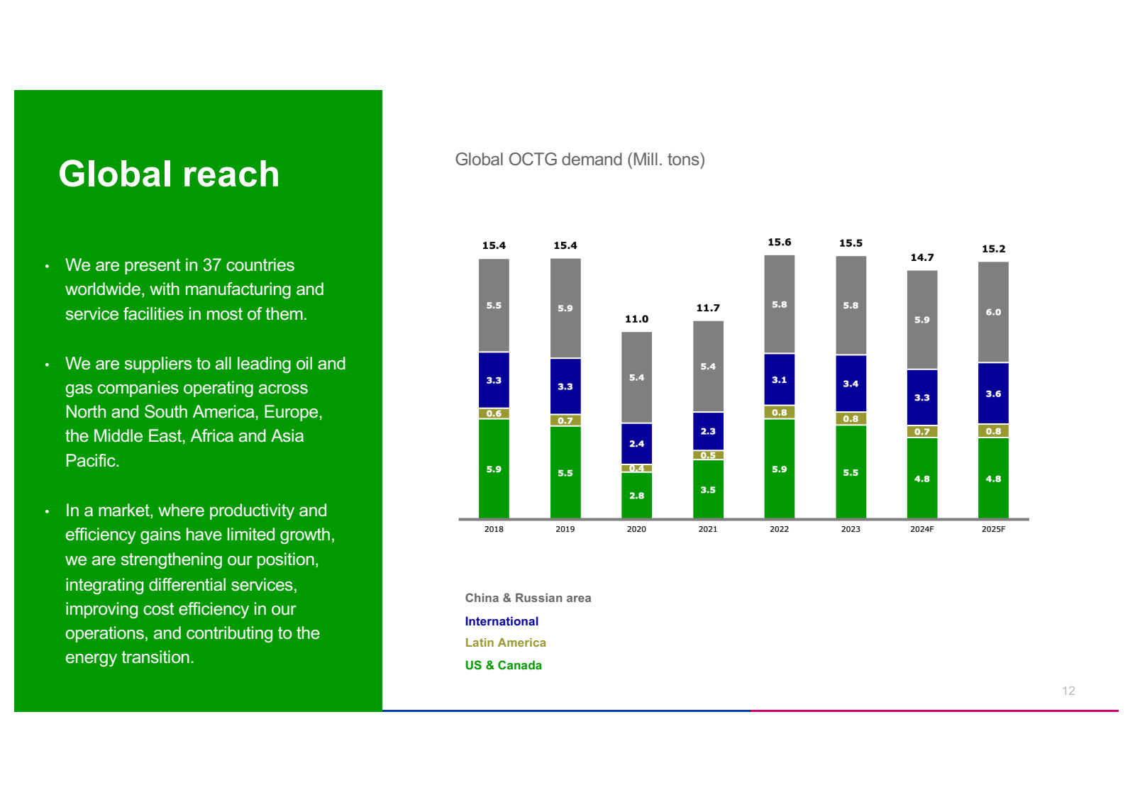 • 

Global reach 

G