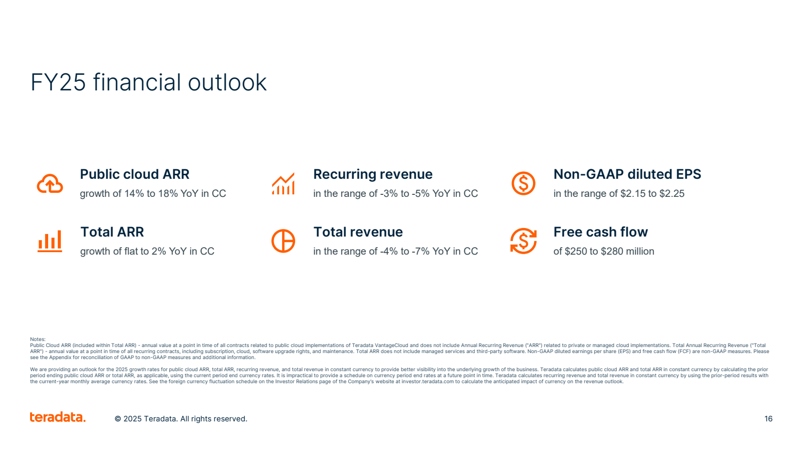 FY25 financial outlo