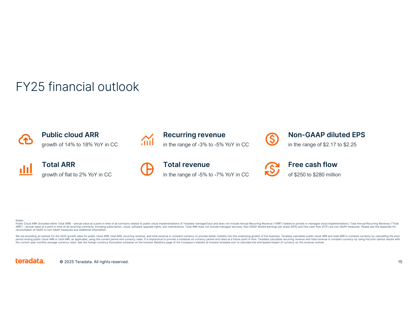 FY25 financial outlo
