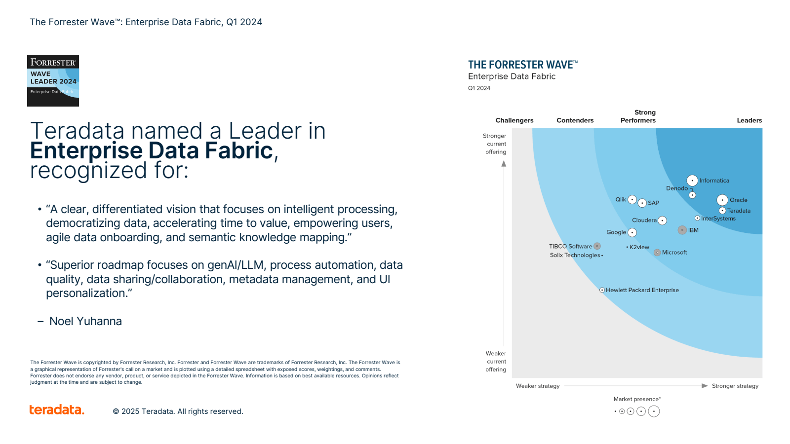 The Forrester Wave ™