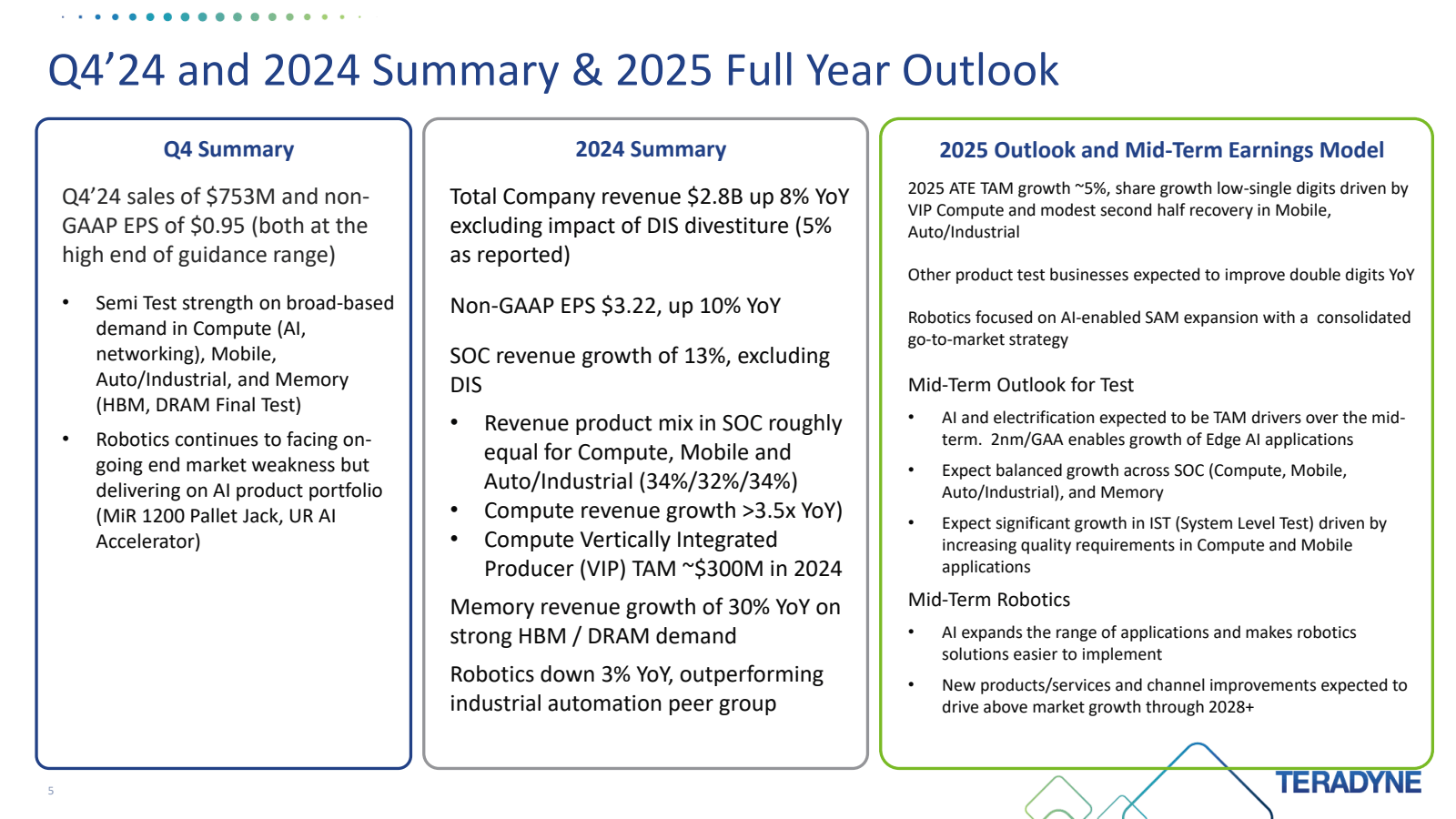 Q4'24 and 2024 Summa