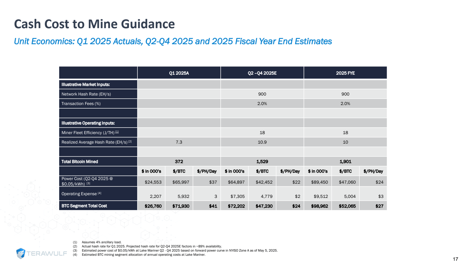 Cash Cost to Mine Gu