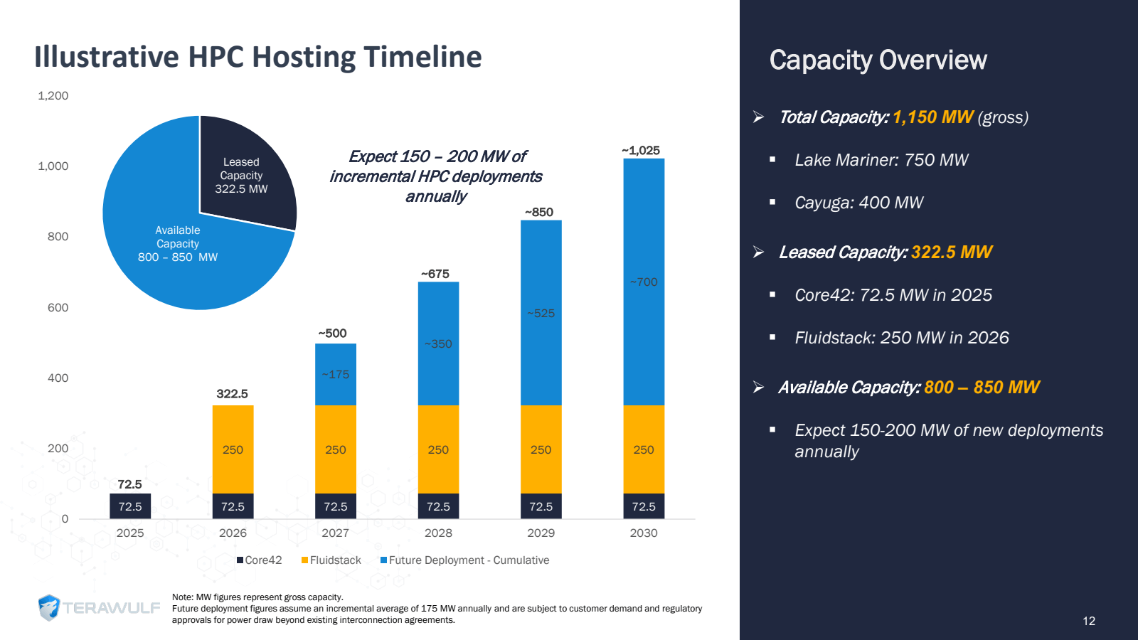 Illustrative HPC Hos