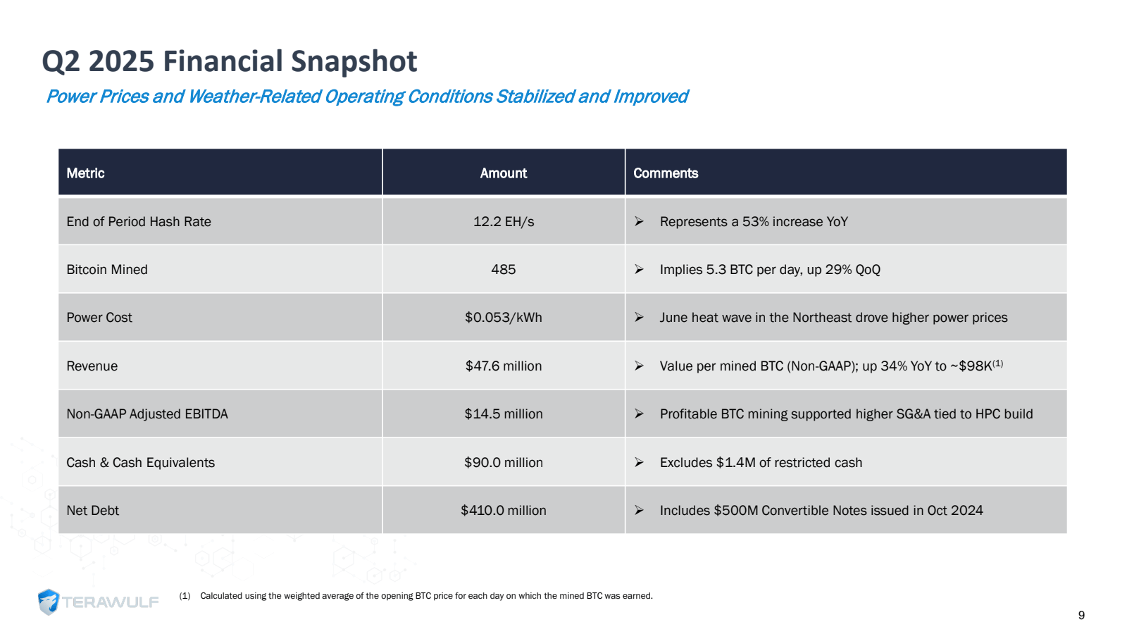 Q2 2025 Financial Sn
