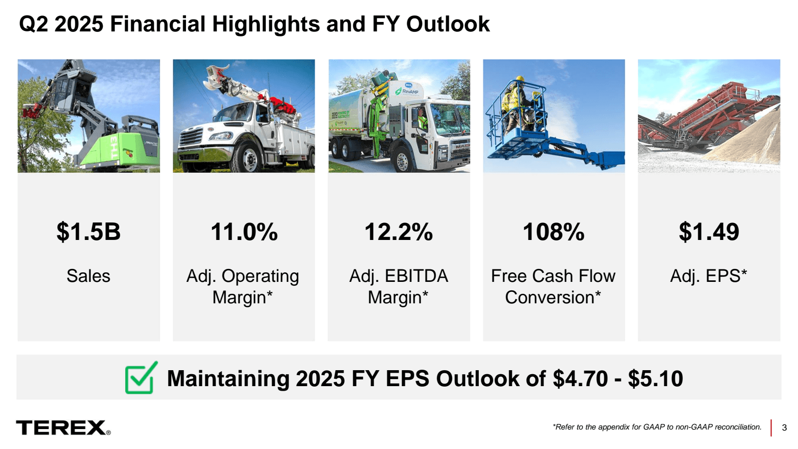 Q2 2025 Financial Hi