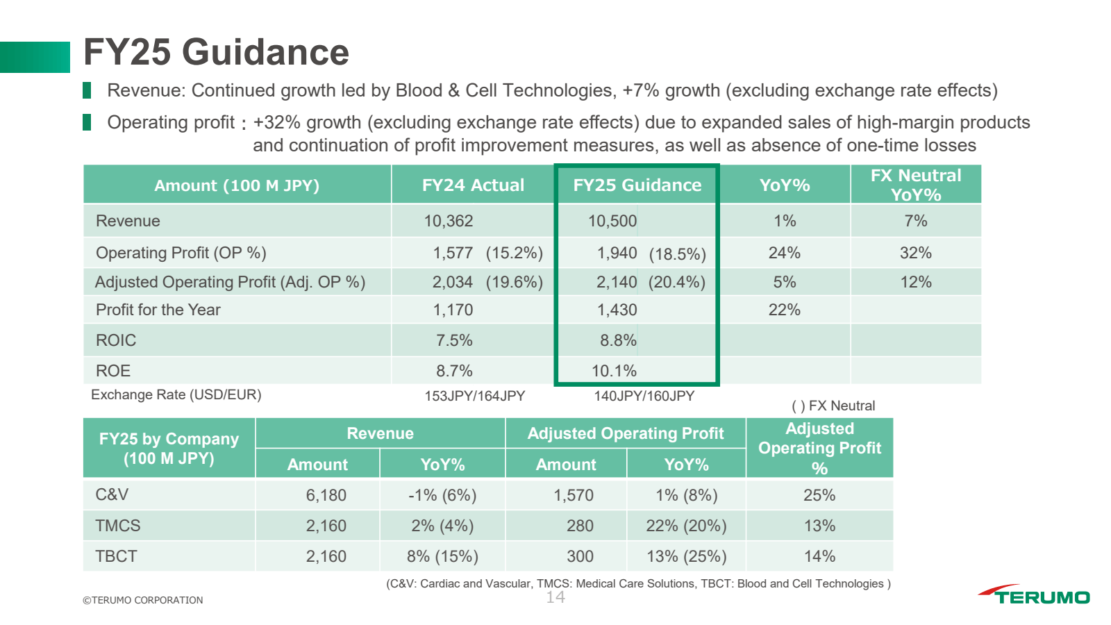 FY25 Guidance 

■ Re