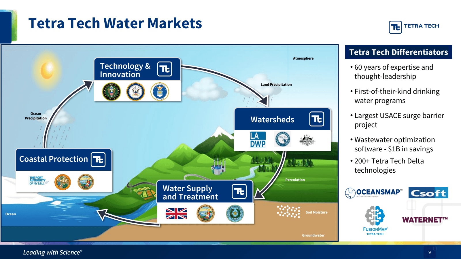 Ocean 

Tetra Tech W