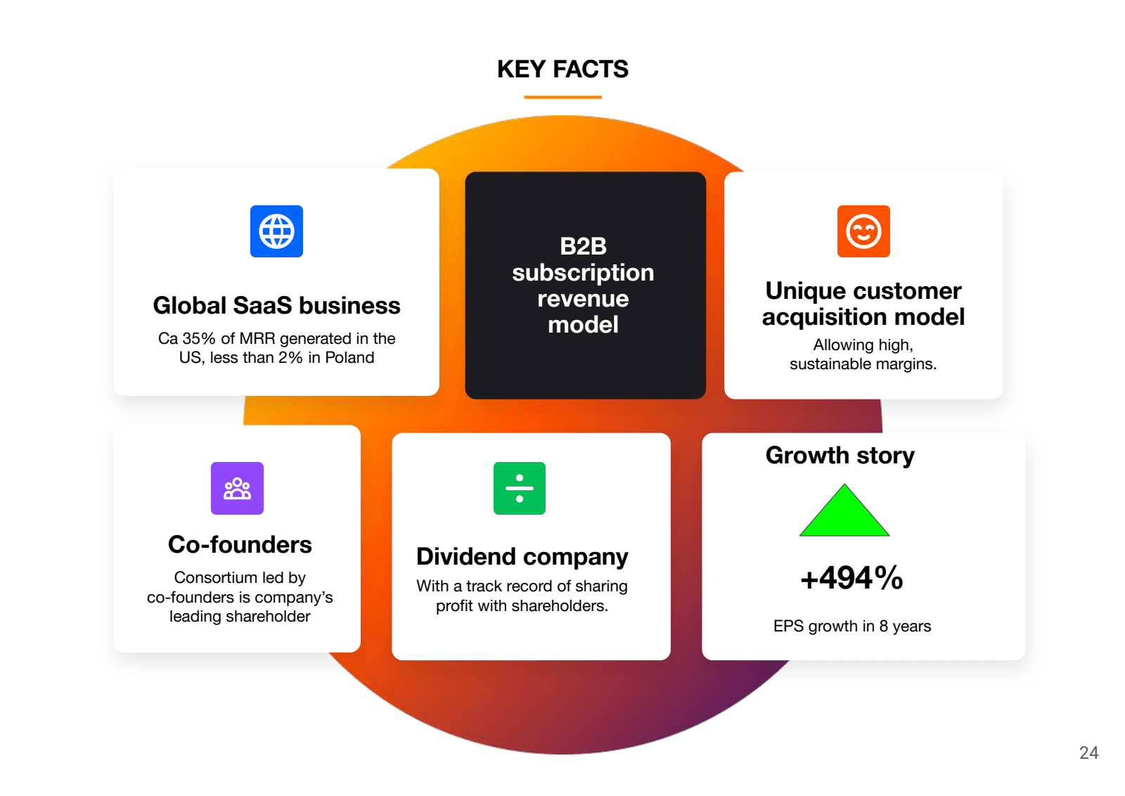 KEY FACTS 

B2B subs