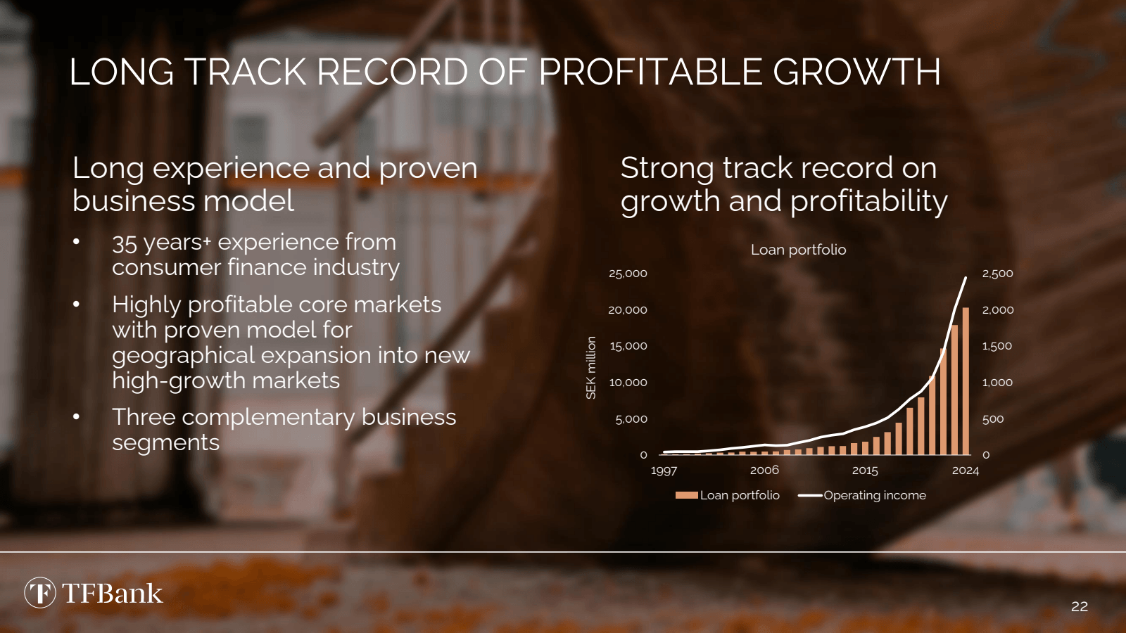 LONG TRACK RECORD OF