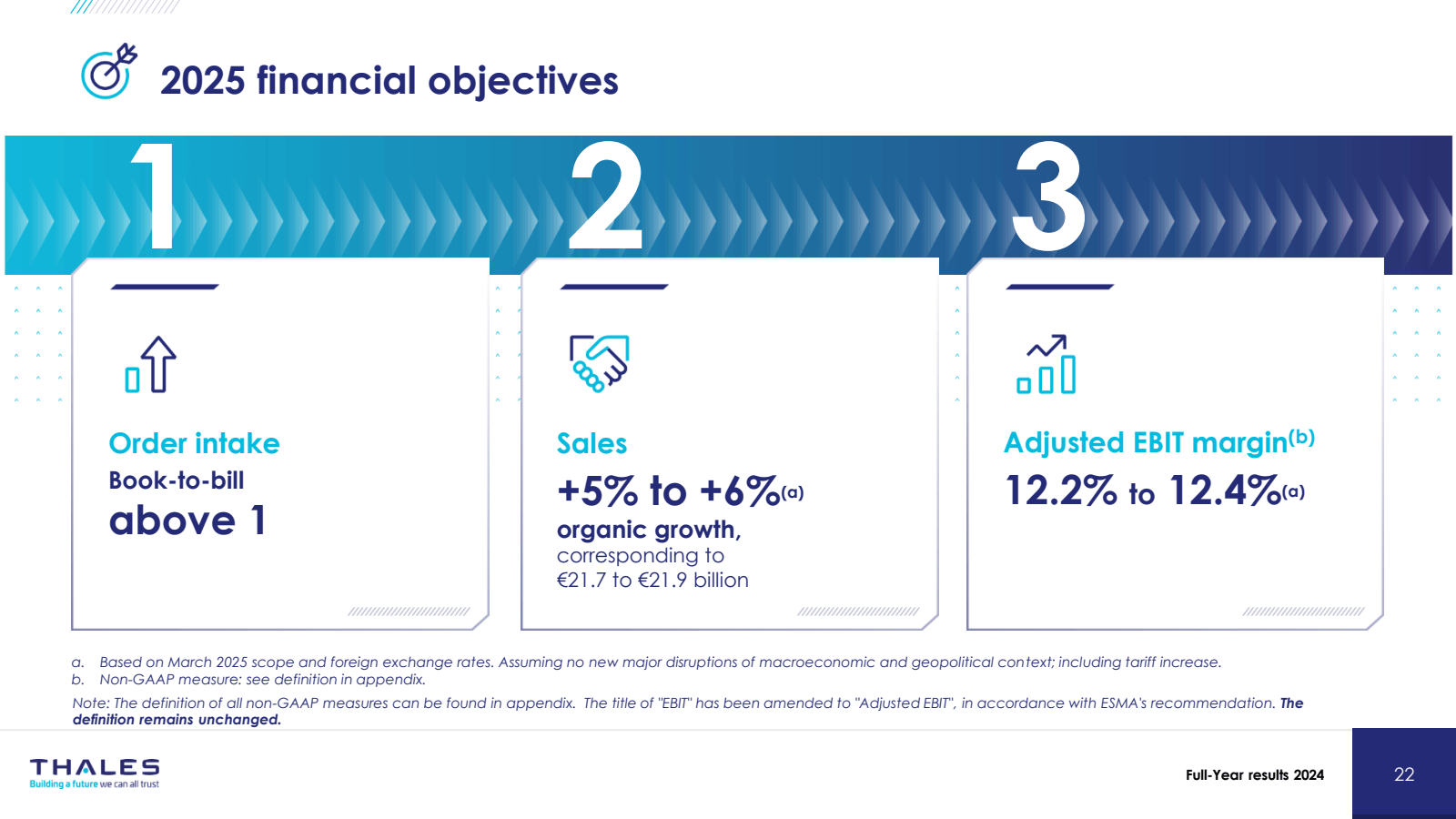 2025 financial objec