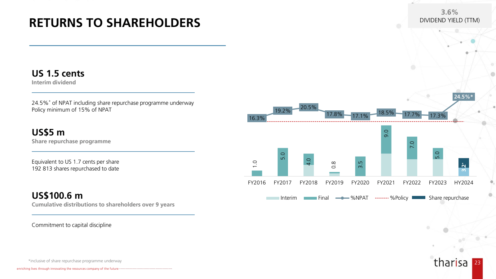 RETURNS TO SHAREHOLD