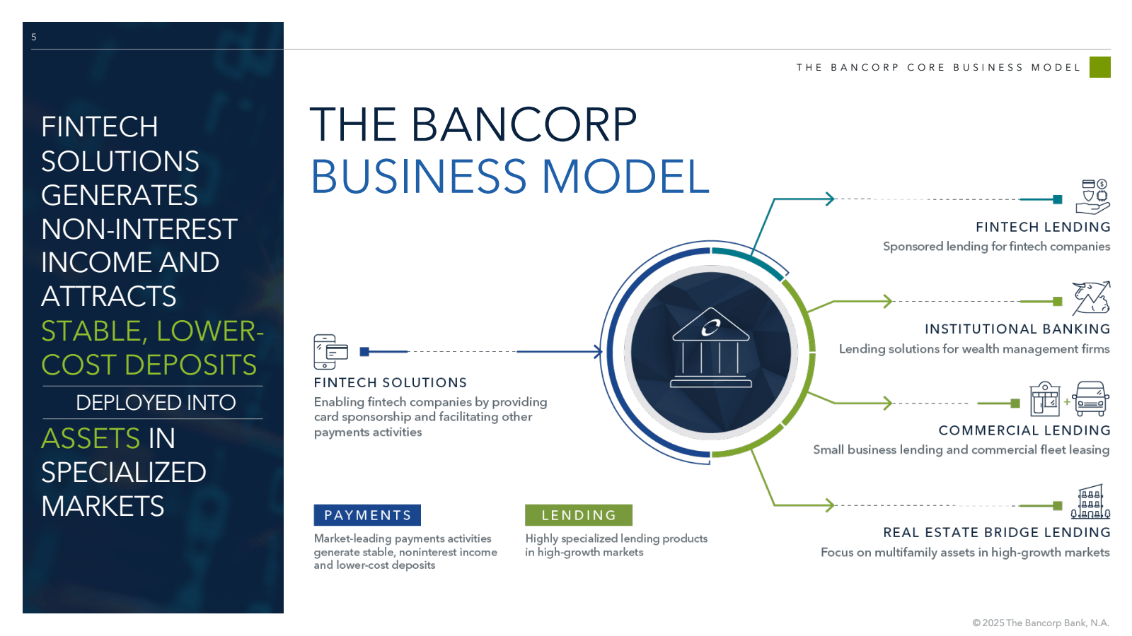 5 

FINTECH SOLUTION