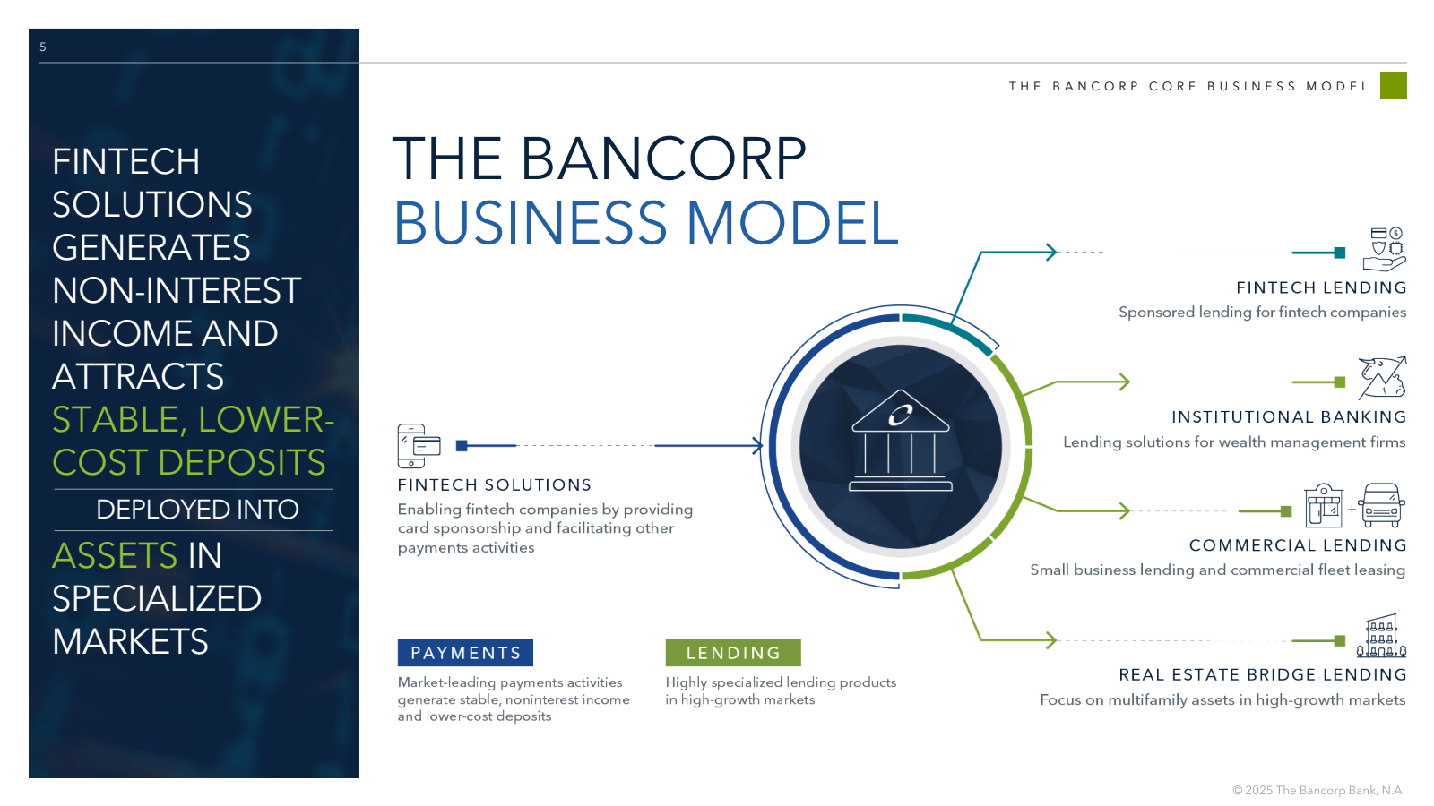 5

FINTECH

SOLUTION