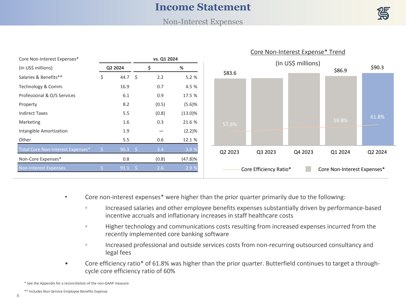 8 

Income Statement