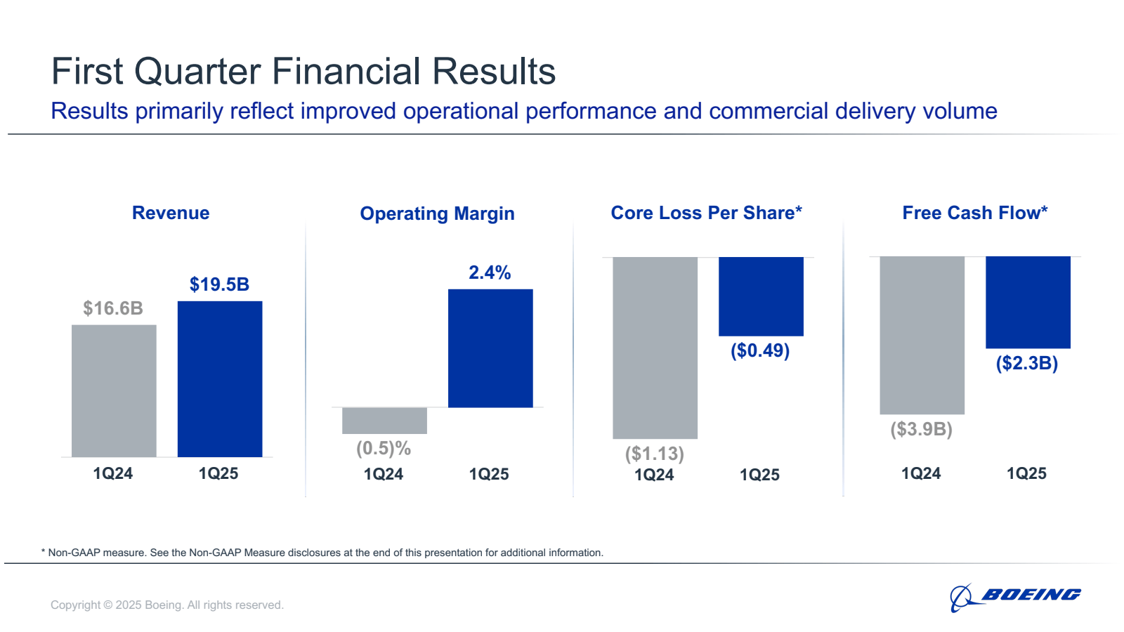 First Quarter Financ