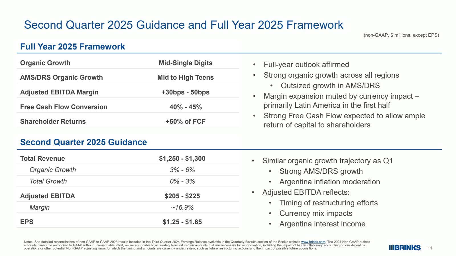 Second Quarter 2025 
