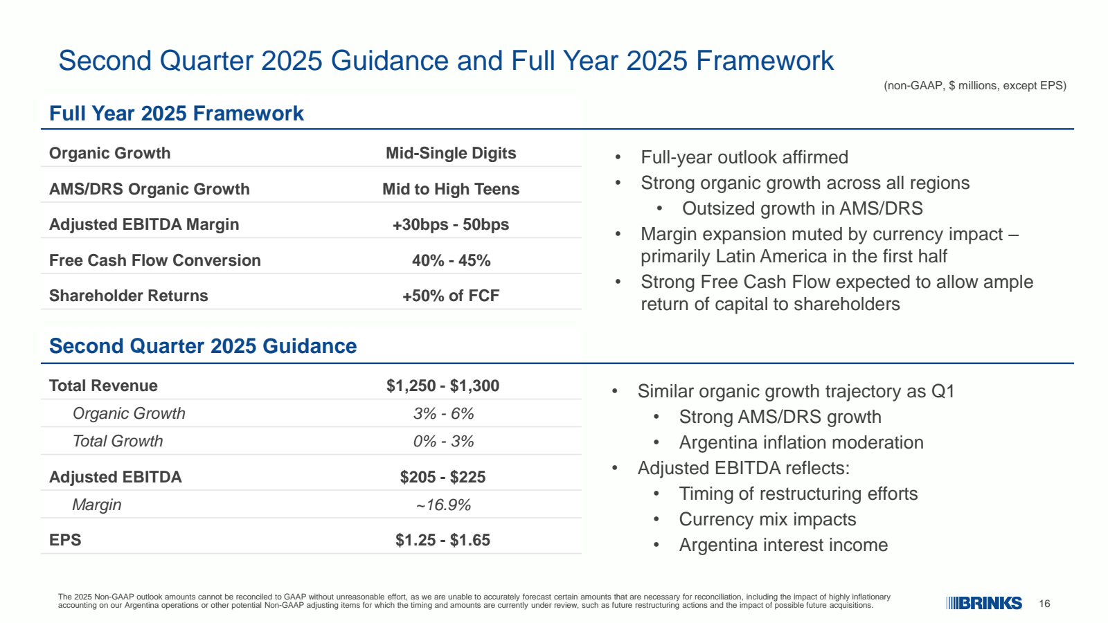 Second Quarter 2025 