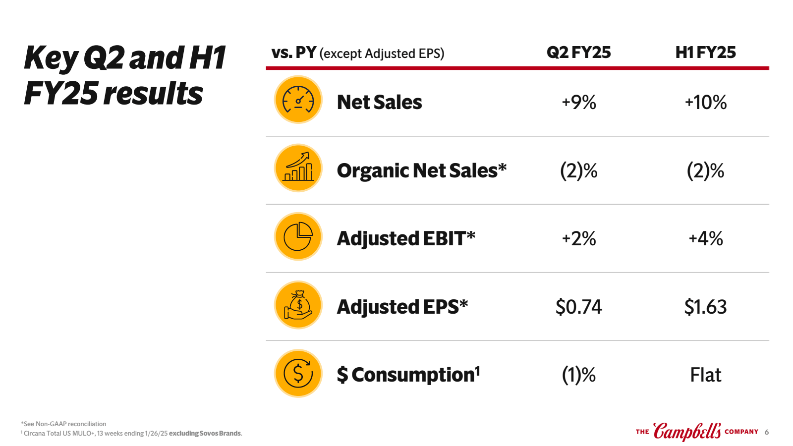 Key Q2 and H1 FY25 r