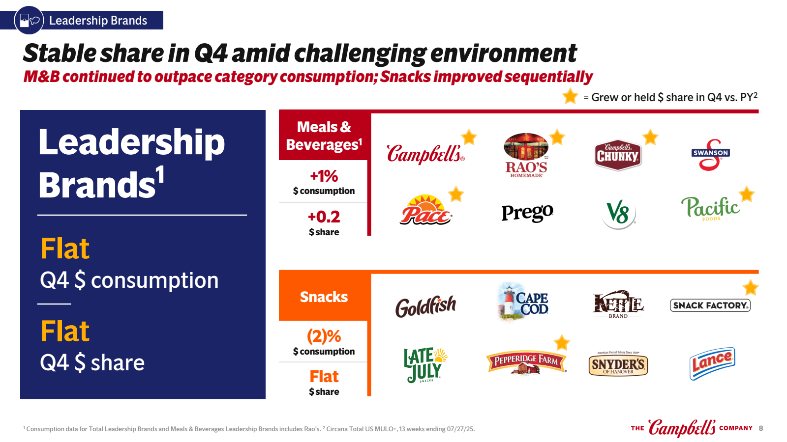 Leadership Brands

S