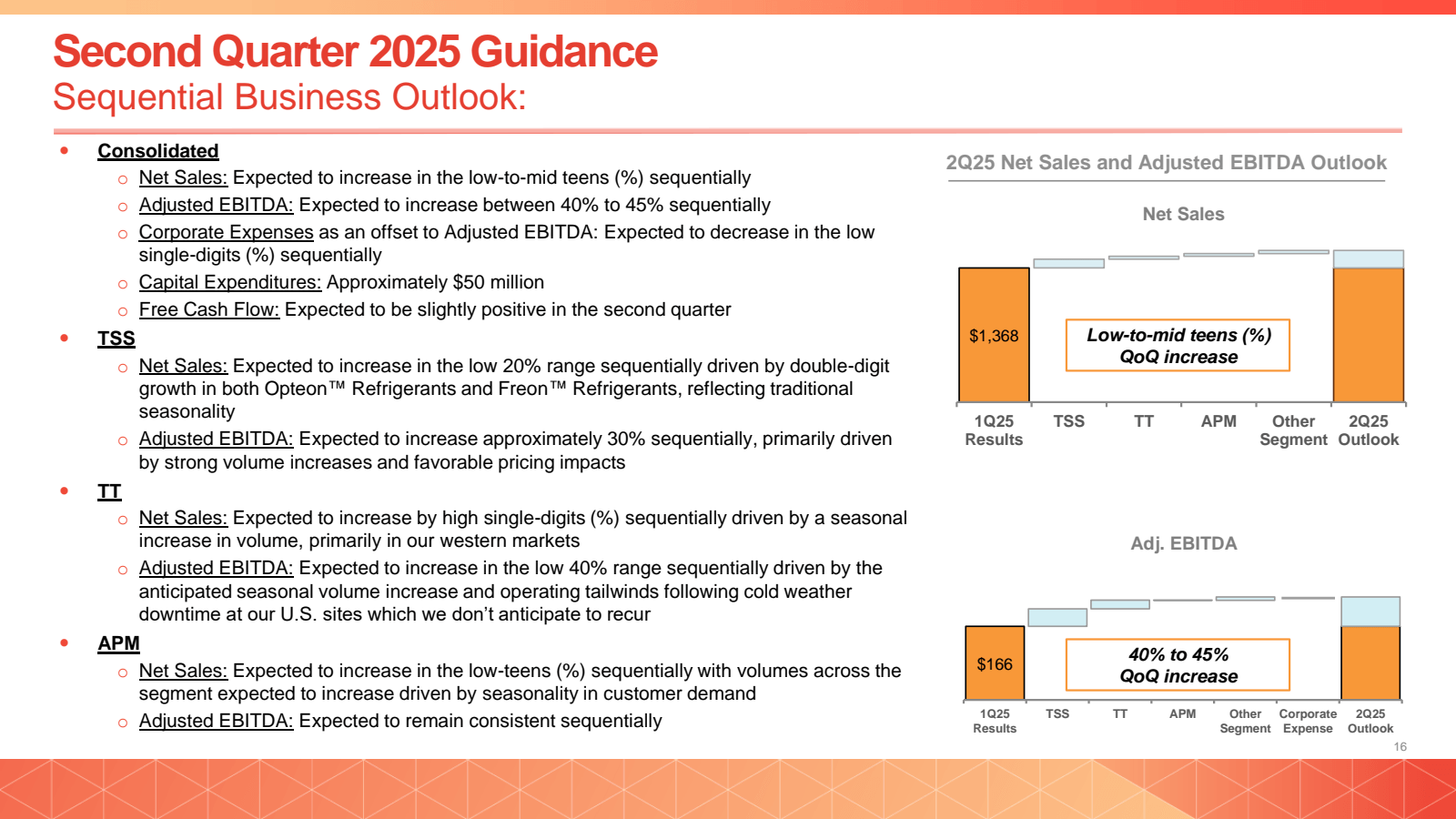 Second Quarter 2025 
