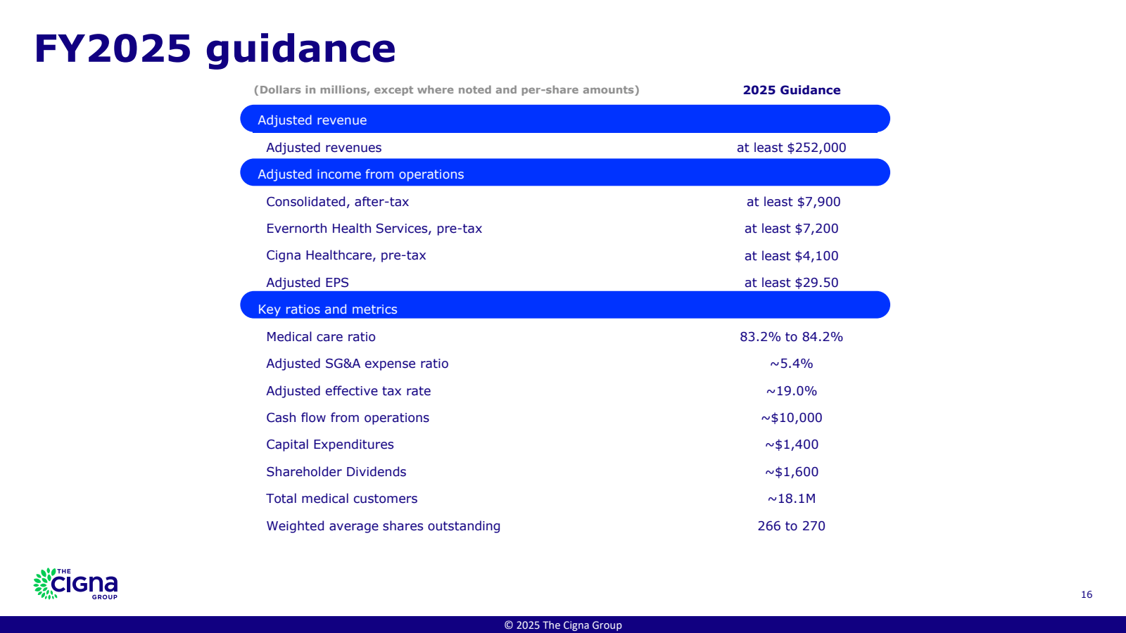FY2025 guidance 

( 