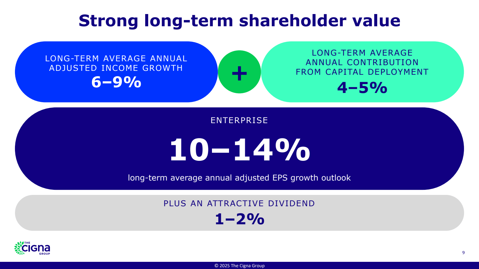Strong long - term s