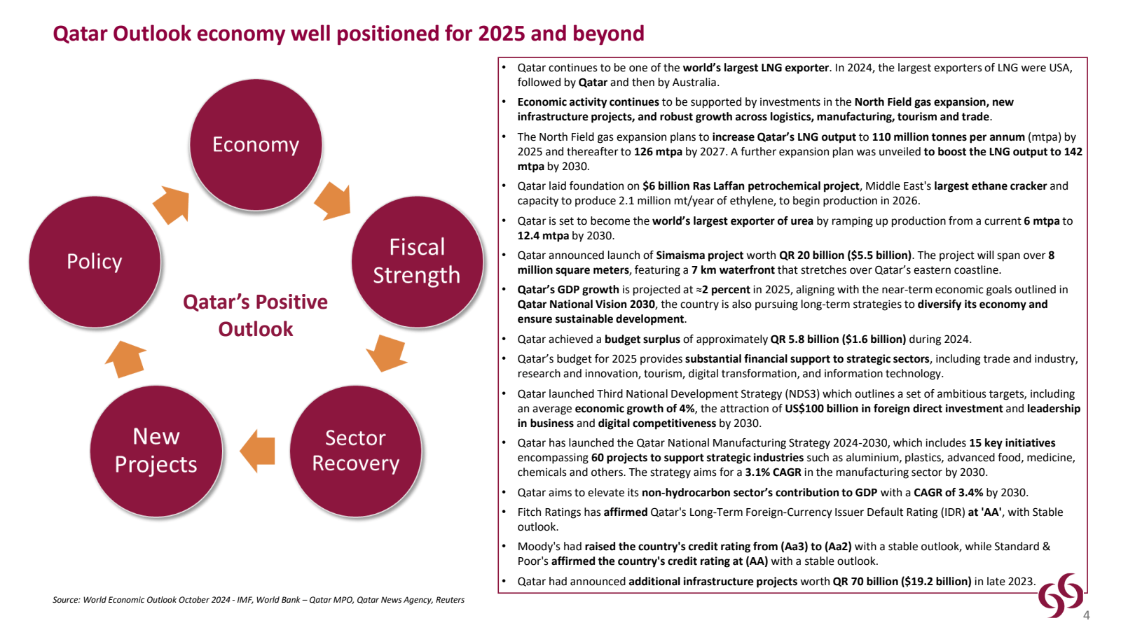 Qatar Outlook econom