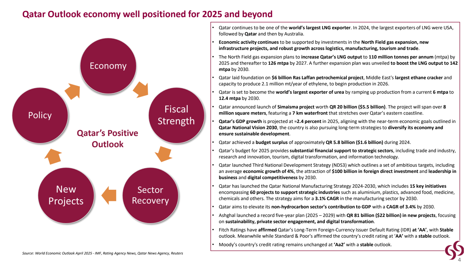 Qatar Outlook econom