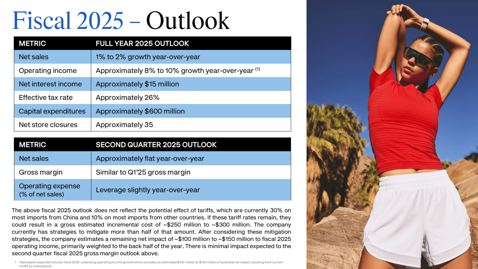 Fiscal 2025 - Outloo