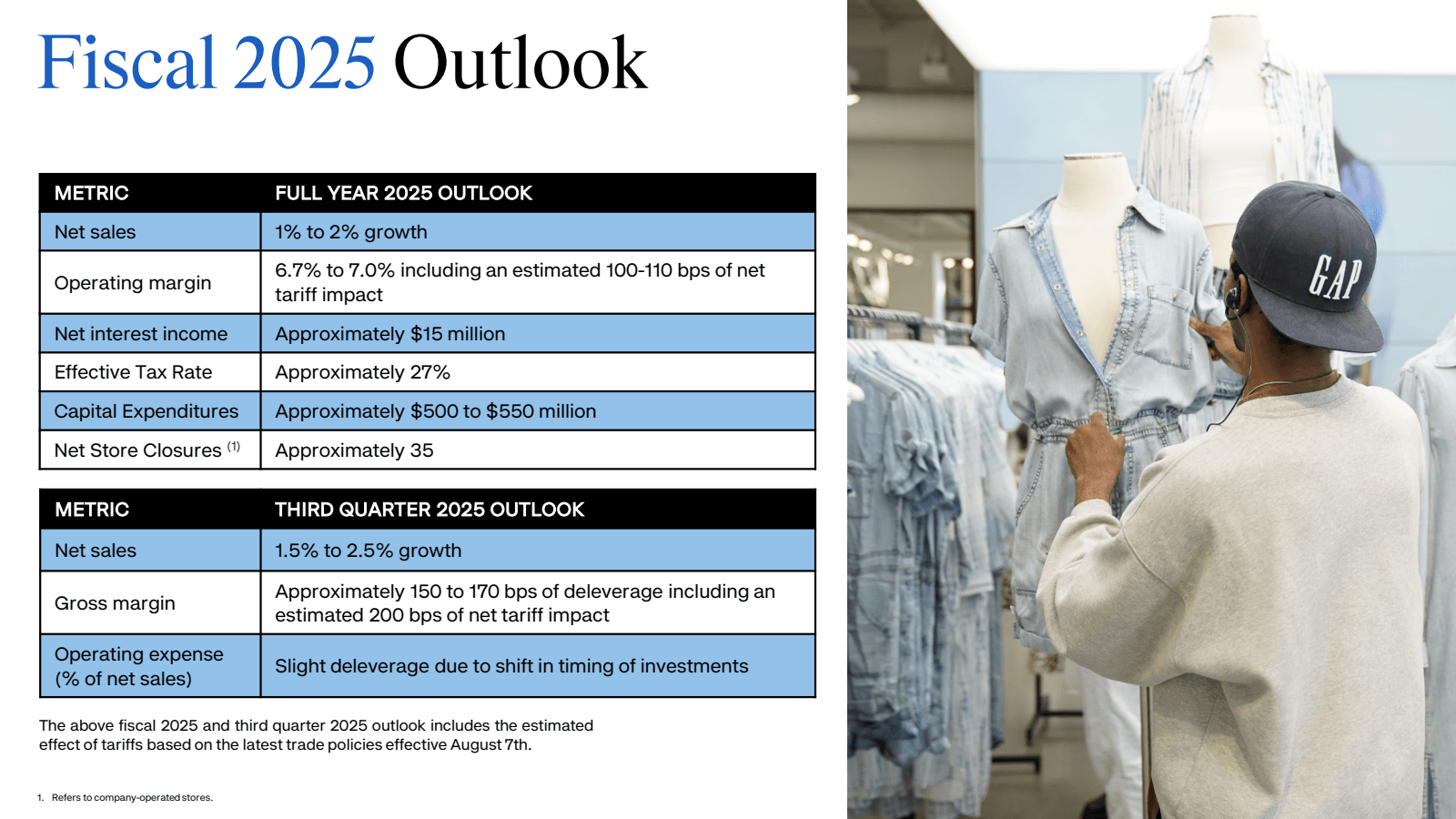 Fiscal 2025 Outlook
