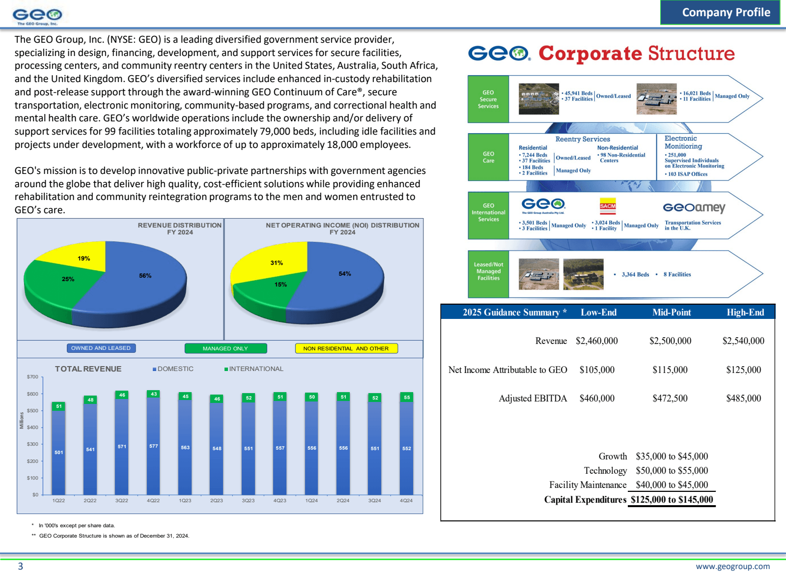 3 

GEO 
The GEO Gro
