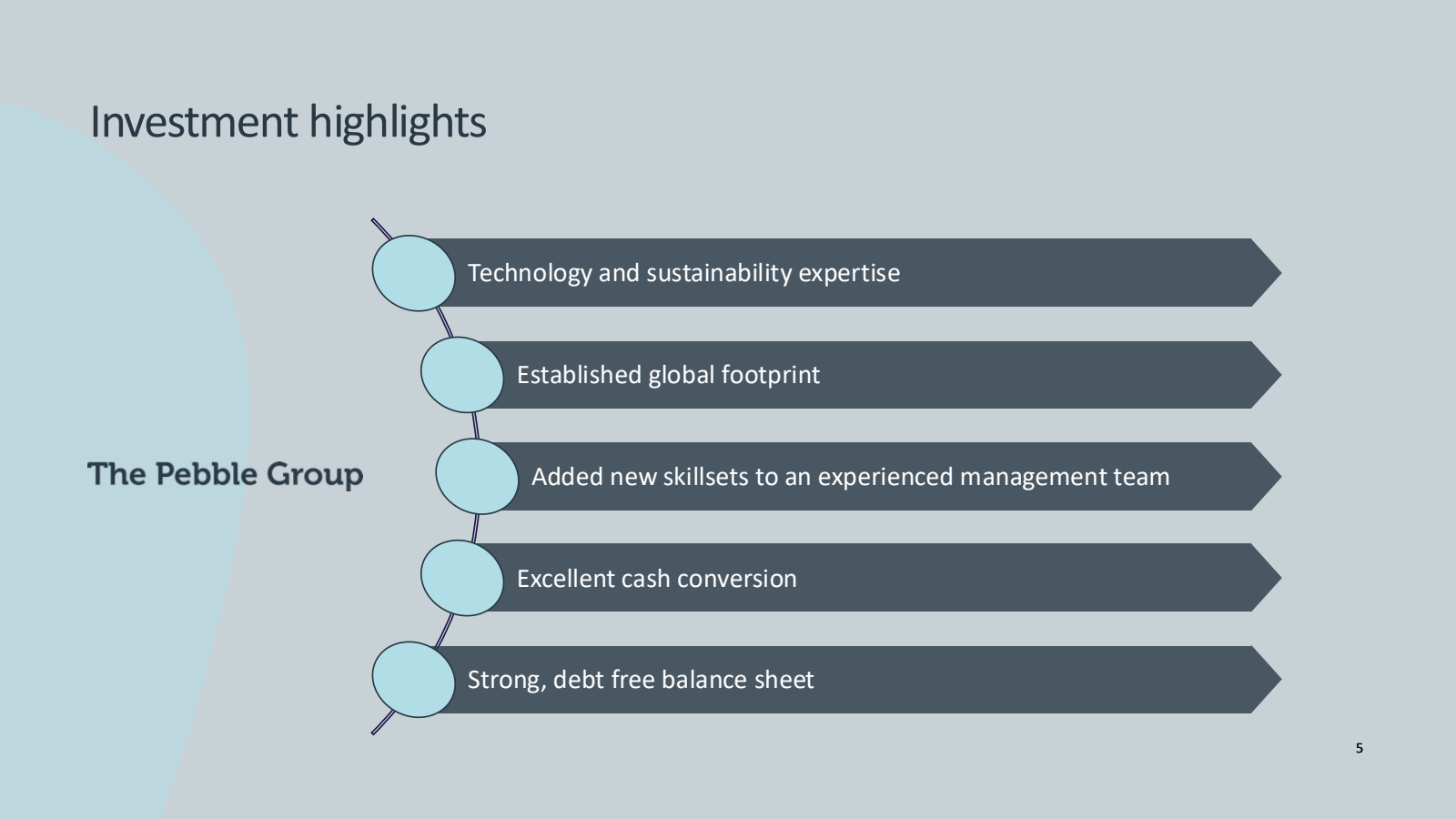 Investment highlight