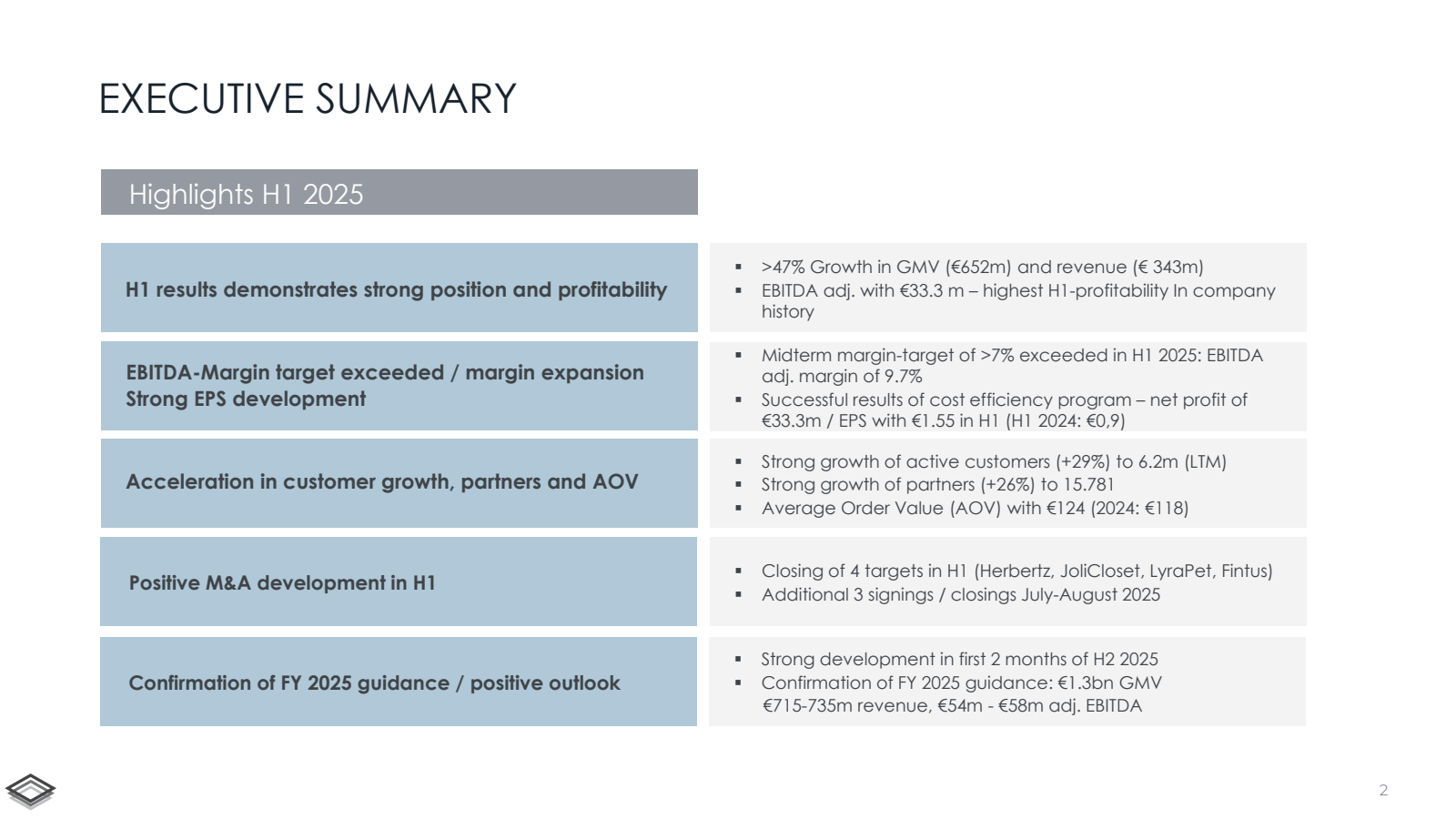 EXECUTIVE SUMMARY

H