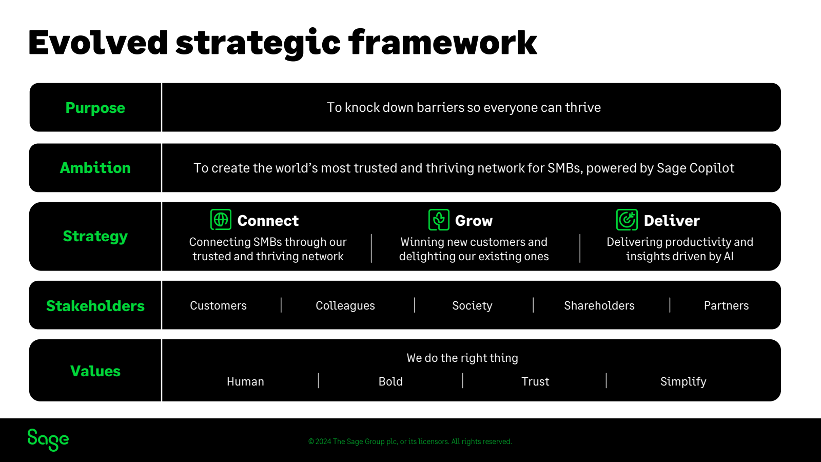 Evolved strategic fr