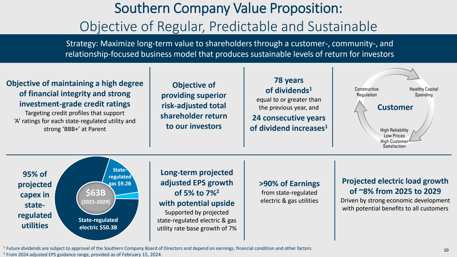 Southern Company Val