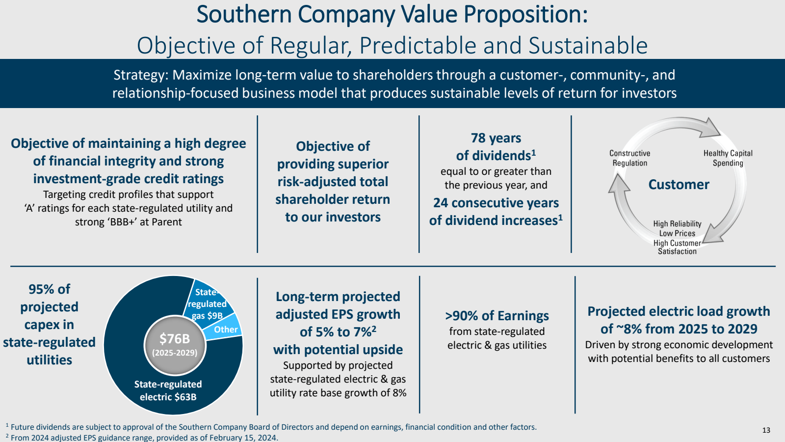Southern Company Val