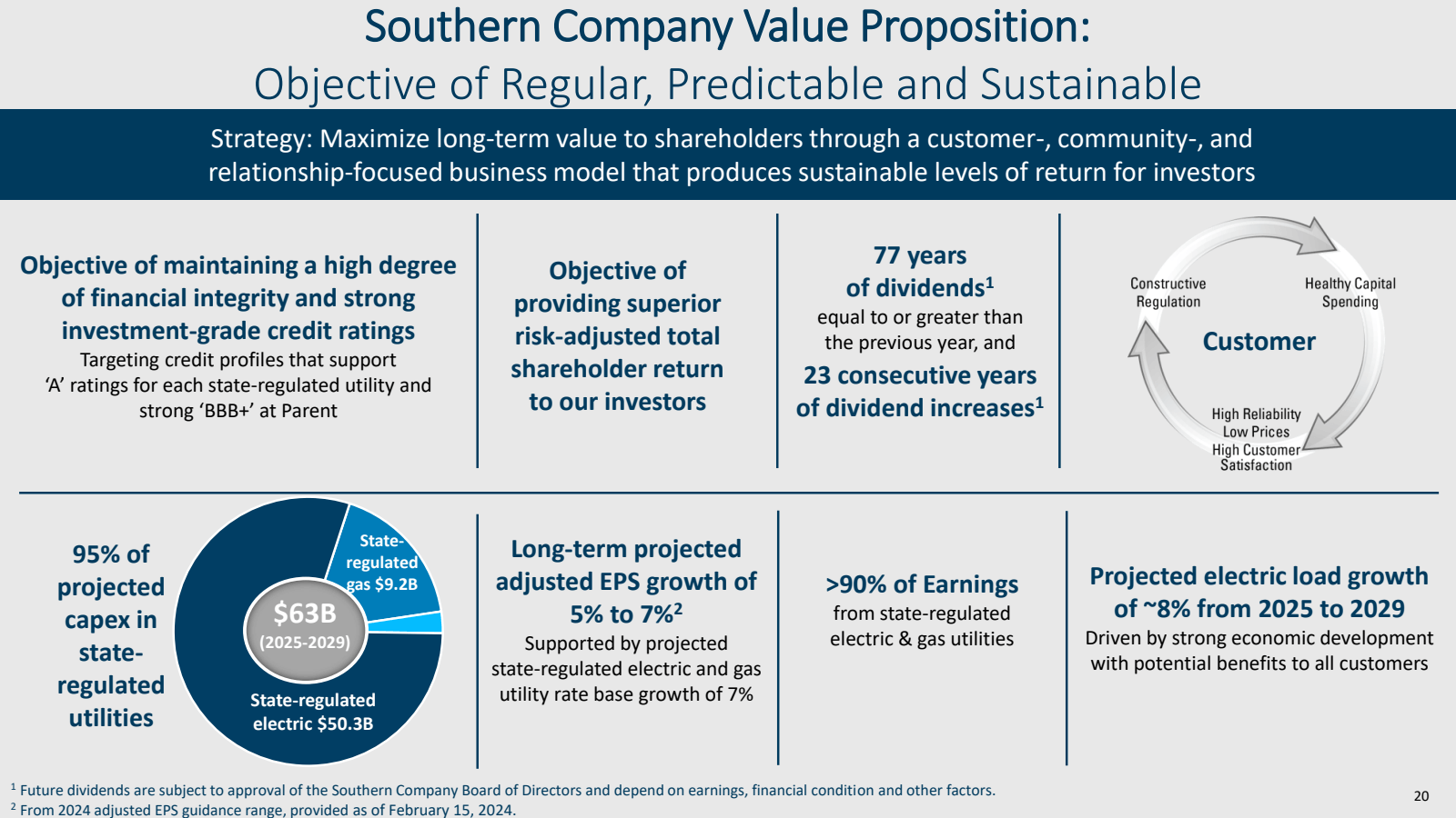Southern Company Val