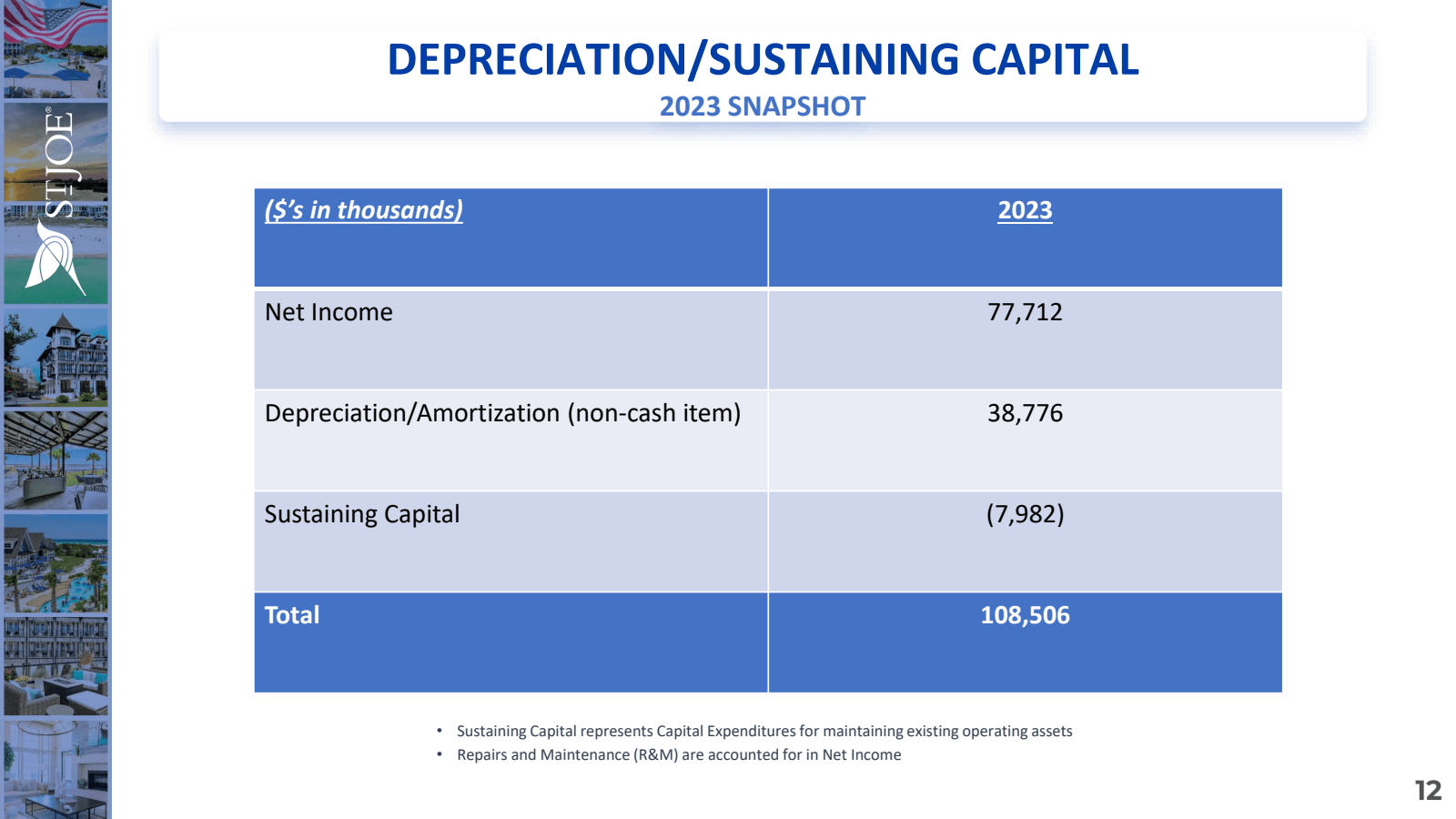 STJOE 

DEPRECIATION